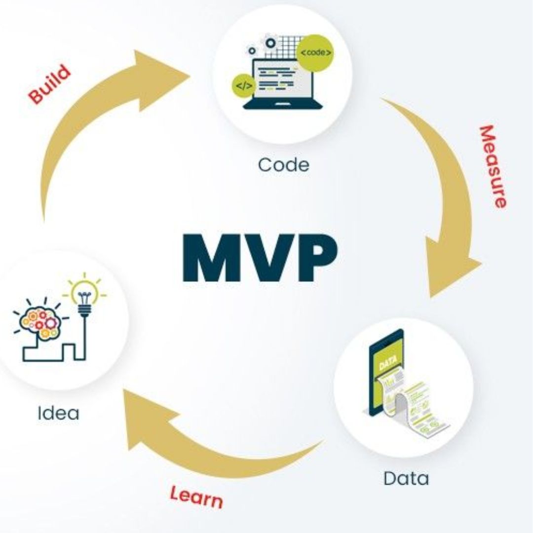 How to build MVP