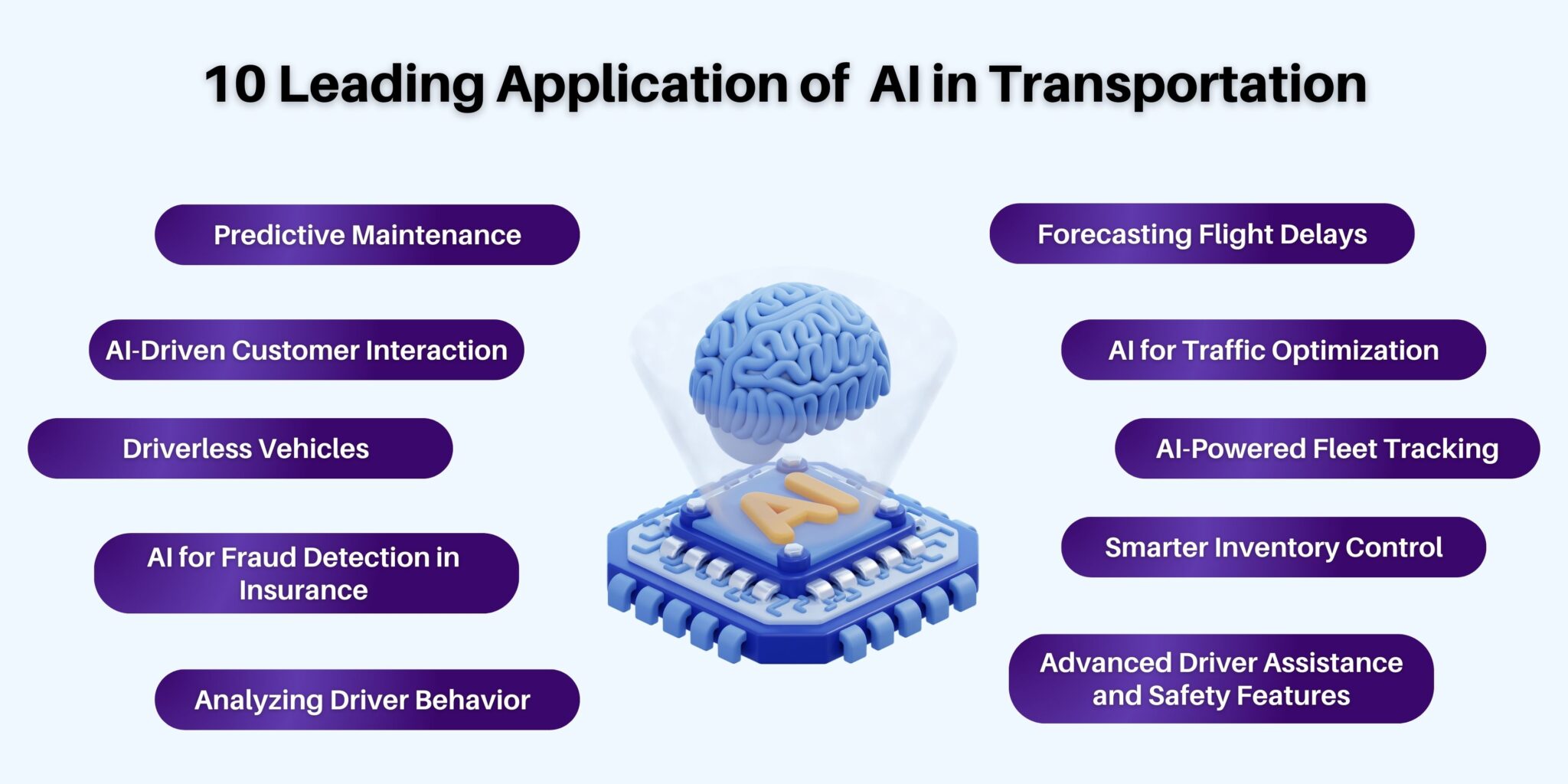 Artificial Intelligence in Transportation: Benefits, Use Cases & Challenges