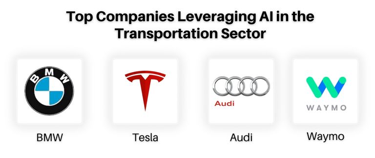 Artificial Intelligence in Transportation