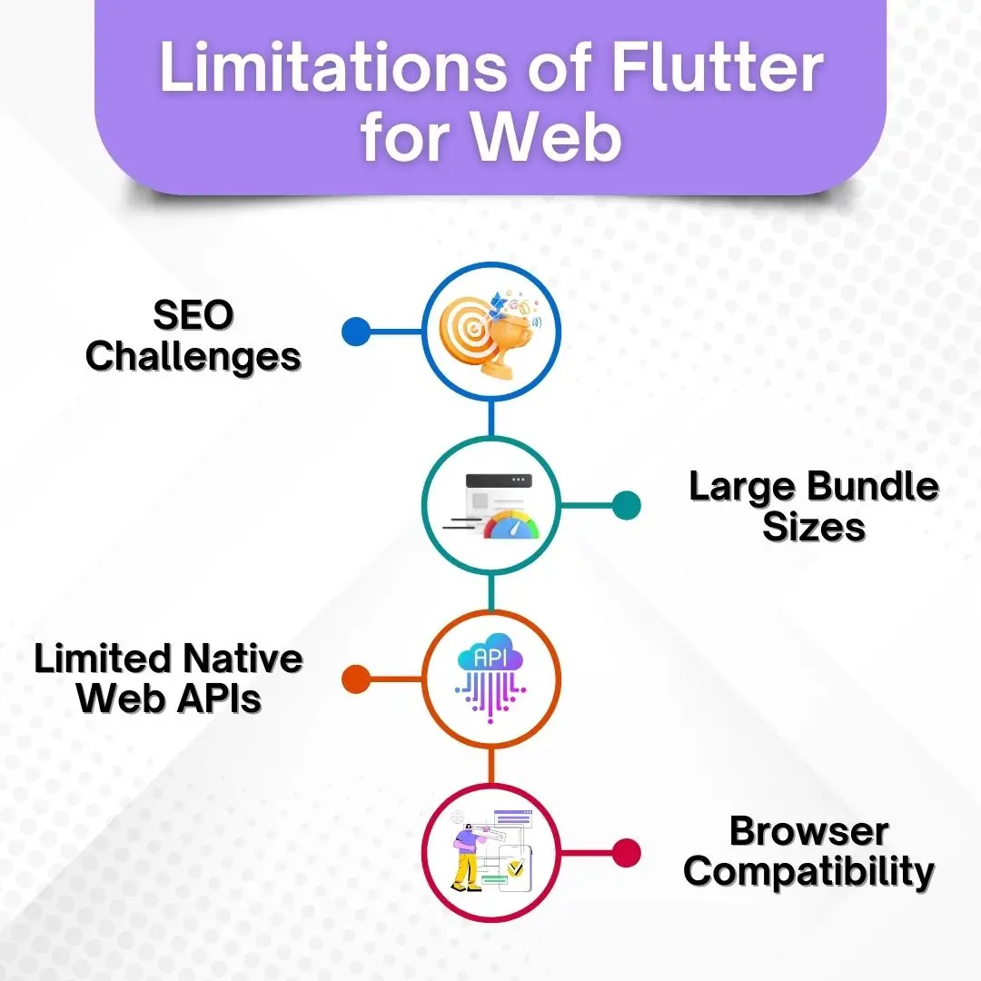 Limitations of Flutter for Web