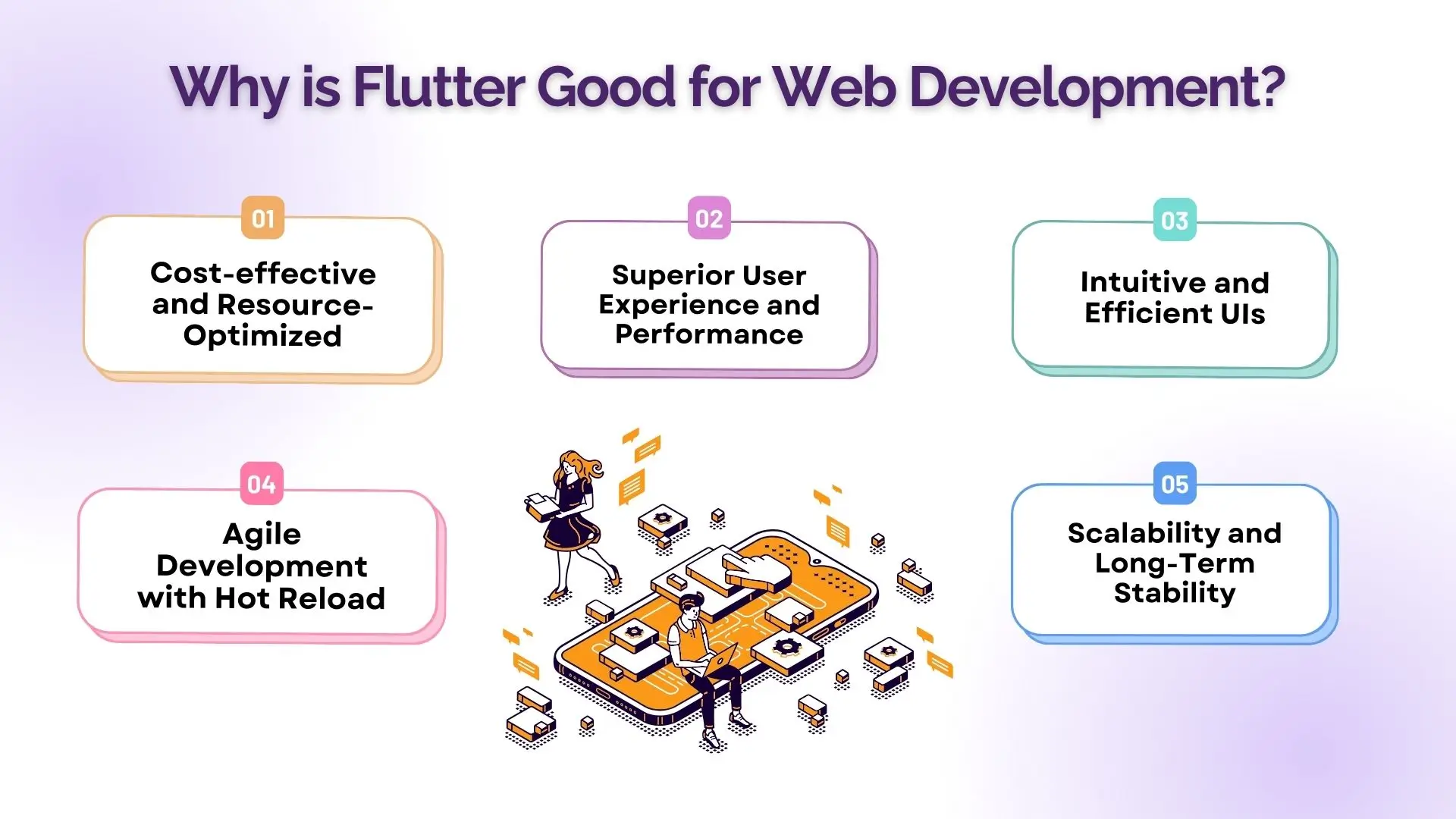Why is Flutter Good for Web Development