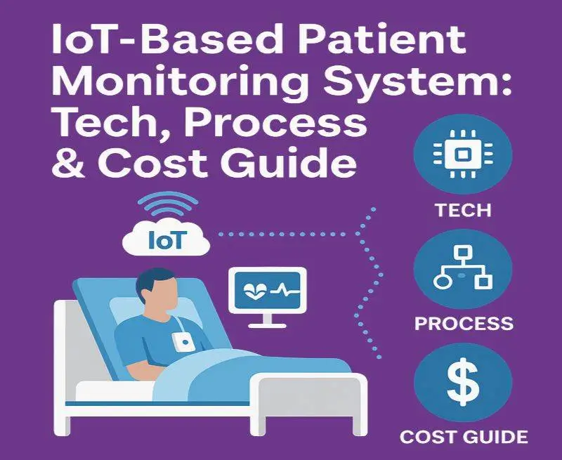 IoT-Based Patient Monitoring System