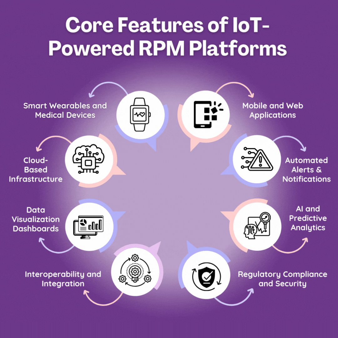 IoT-Powered-RPM-Platforms-Features