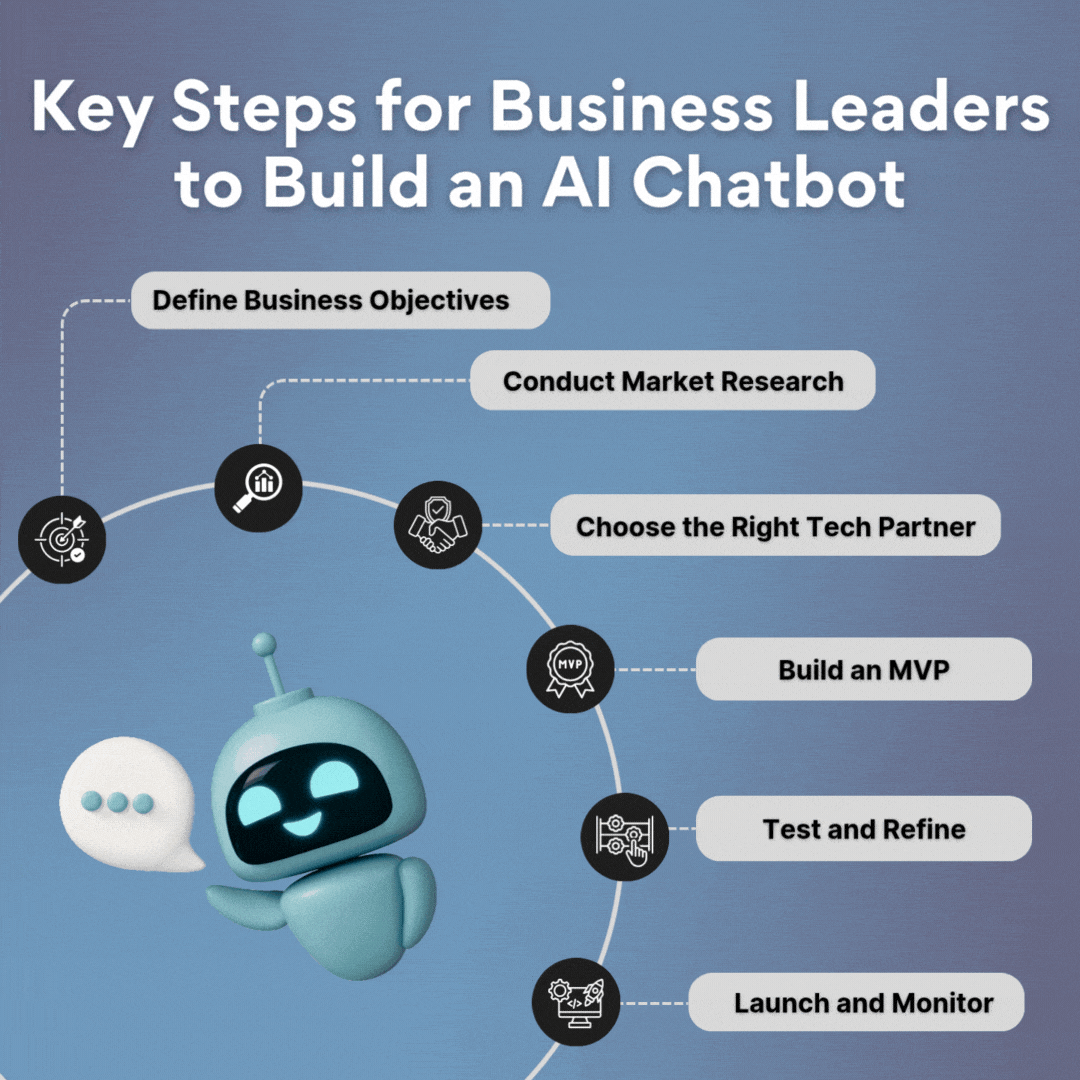 Key Steps forBuild an AI Chatbot