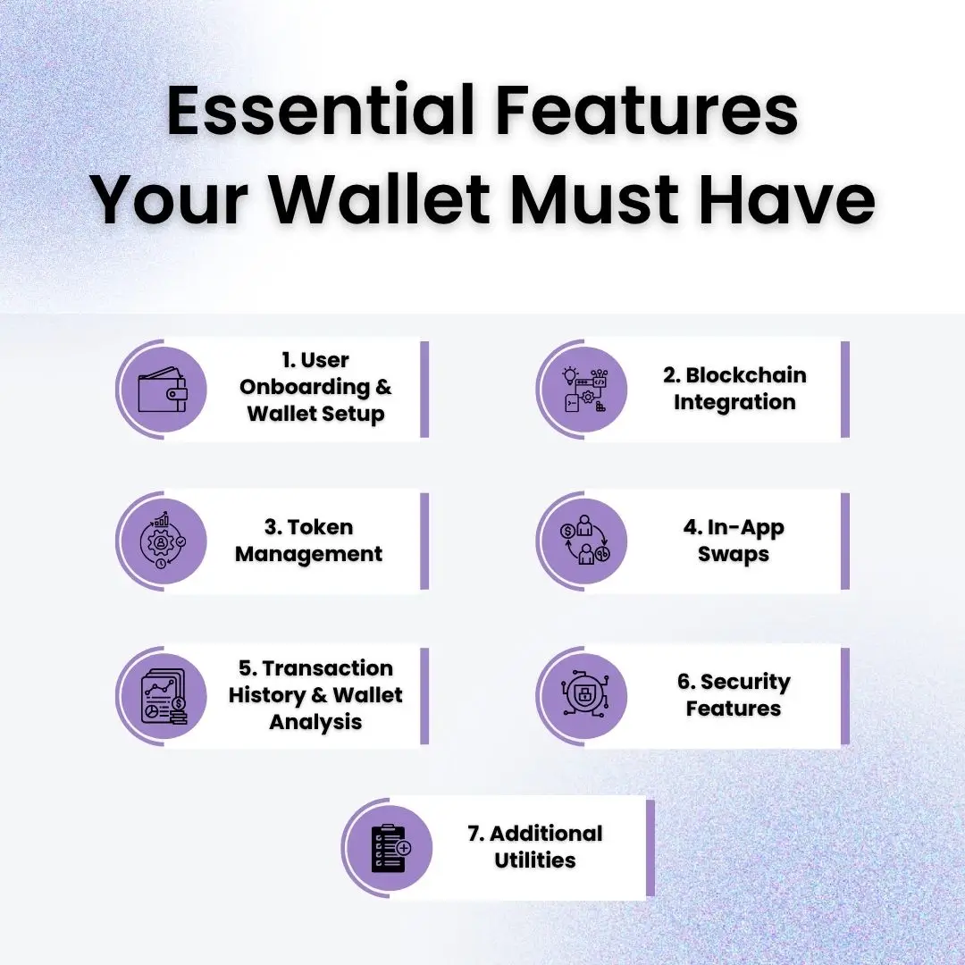 Essential Features Your Wallet Must Have