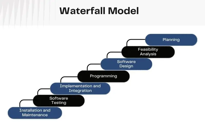 Waterfall Model